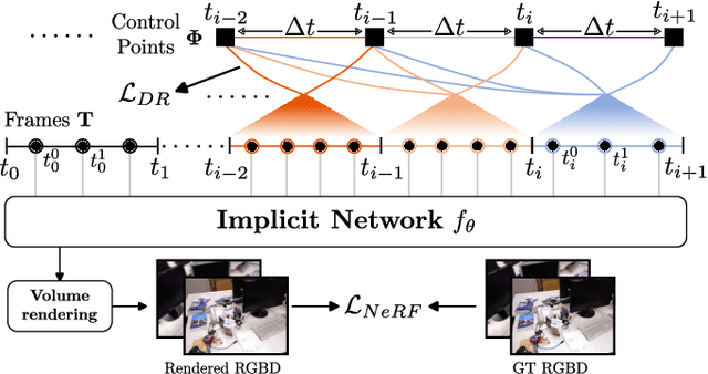 Figure 3 for Optimizing NeRF-based SLAM with Trajectory Smoothness Constraints