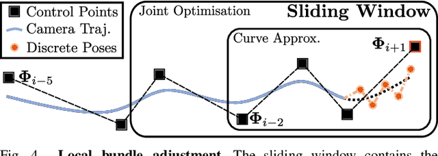 Figure 4 for Optimizing NeRF-based SLAM with Trajectory Smoothness Constraints