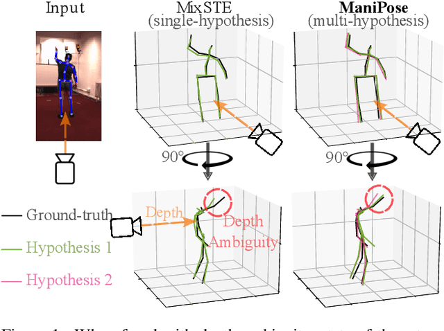 Figure 1 for ManiPose: Manifold-Constrained Multi-Hypothesis 3D Human Pose Estimation