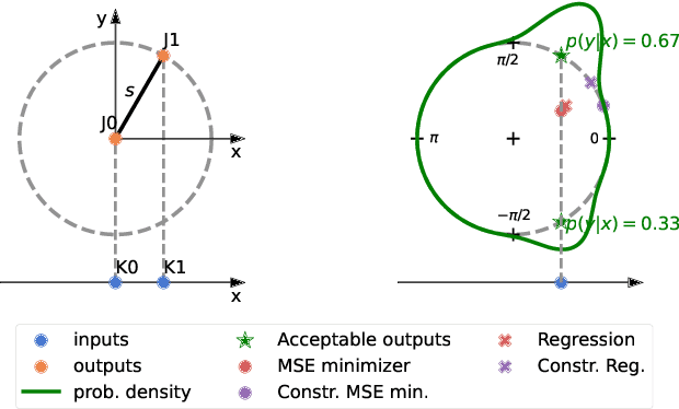 Figure 3 for ManiPose: Manifold-Constrained Multi-Hypothesis 3D Human Pose Estimation