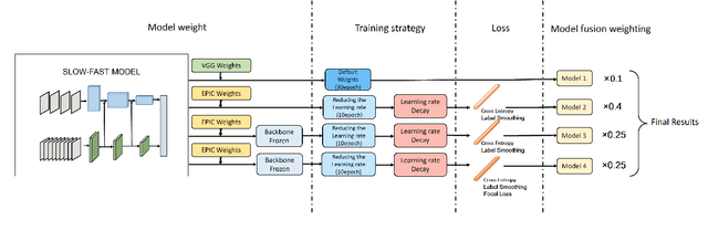 Figure 1 for Team AcieLee: Technical Report for EPIC-SOUNDS Audio-Based Interaction Recognition Challenge 2023