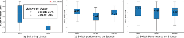 Figure 4 for Dynamic Switch Layers For Unsupervised Learning