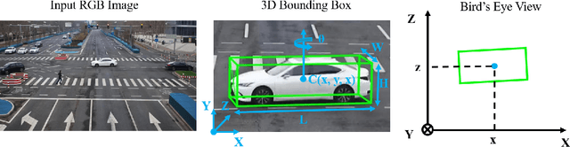 Figure 1 for HeightFormer: A Semantic Alignment Monocular 3D Object Detection Method from Roadside Perspective