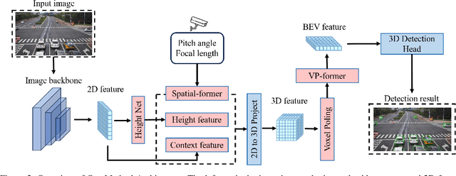 Figure 3 for HeightFormer: A Semantic Alignment Monocular 3D Object Detection Method from Roadside Perspective