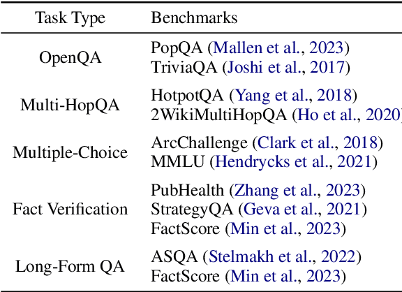 Figure 4 for RAGLAB: A Modular and Research-Oriented Unified Framework for Retrieval-Augmented Generation