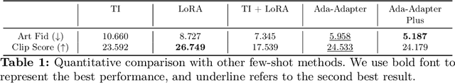 Figure 2 for Ada-adapter:Fast Few-shot Style Personlization of Diffusion Model with Pre-trained Image Encoder