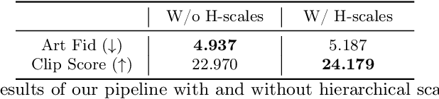 Figure 4 for Ada-adapter:Fast Few-shot Style Personlization of Diffusion Model with Pre-trained Image Encoder