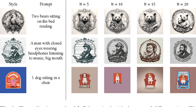 Figure 3 for Ada-adapter:Fast Few-shot Style Personlization of Diffusion Model with Pre-trained Image Encoder