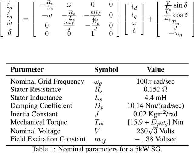 Figure 1 for Enhanced physics-informed neural networks (PINNs) for high-order power grid dynamics