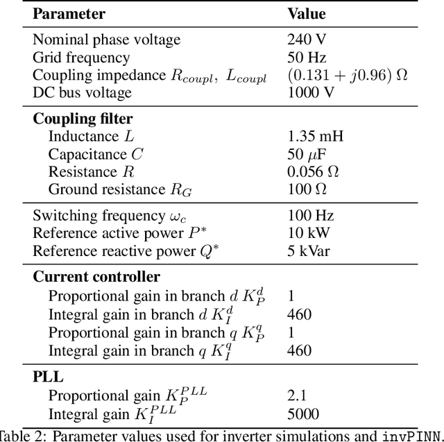 Figure 3 for Enhanced physics-informed neural networks (PINNs) for high-order power grid dynamics