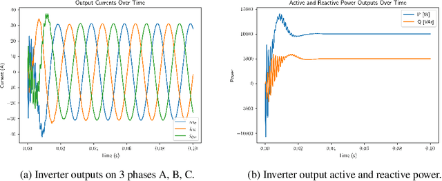 Figure 4 for Enhanced physics-informed neural networks (PINNs) for high-order power grid dynamics