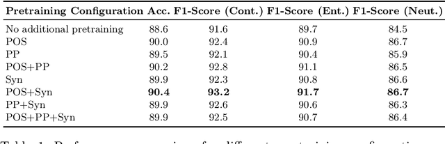 Figure 1 for Towards Linguistically Informed Multi-Objective Pre-Training for Natural Language Inference