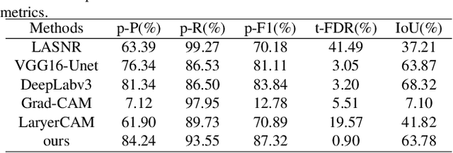 Figure 3 for CG-fusion CAM: Online segmentation of laser-induced damage on large-aperture optics