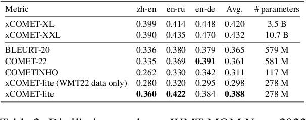 Figure 3 for xCOMET-lite: Bridging the Gap Between Efficiency and Quality in Learned MT Evaluation Metrics