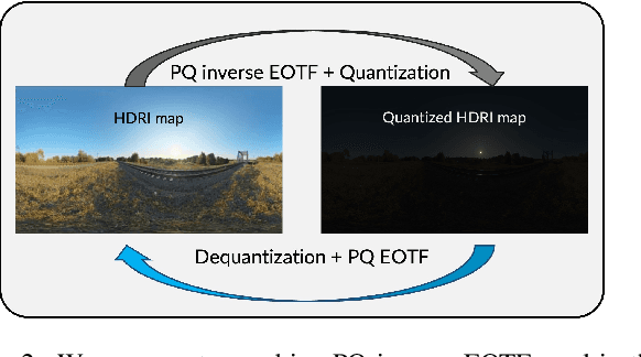 Figure 3 for EdgeRelight360: Text-Conditioned 360-Degree HDR Image Generation for Real-Time On-Device Video Portrait Relighting