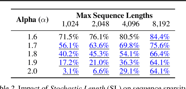 Figure 4 for Actions Speak Louder than Words: Trillion-Parameter Sequential Transducers for Generative Recommendations