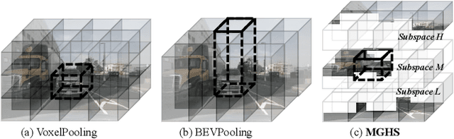 Figure 1 for Deep Height Decoupling for Precise Vision-based 3D Occupancy Prediction