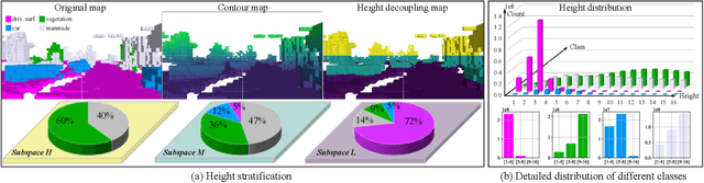 Figure 4 for Deep Height Decoupling for Precise Vision-based 3D Occupancy Prediction