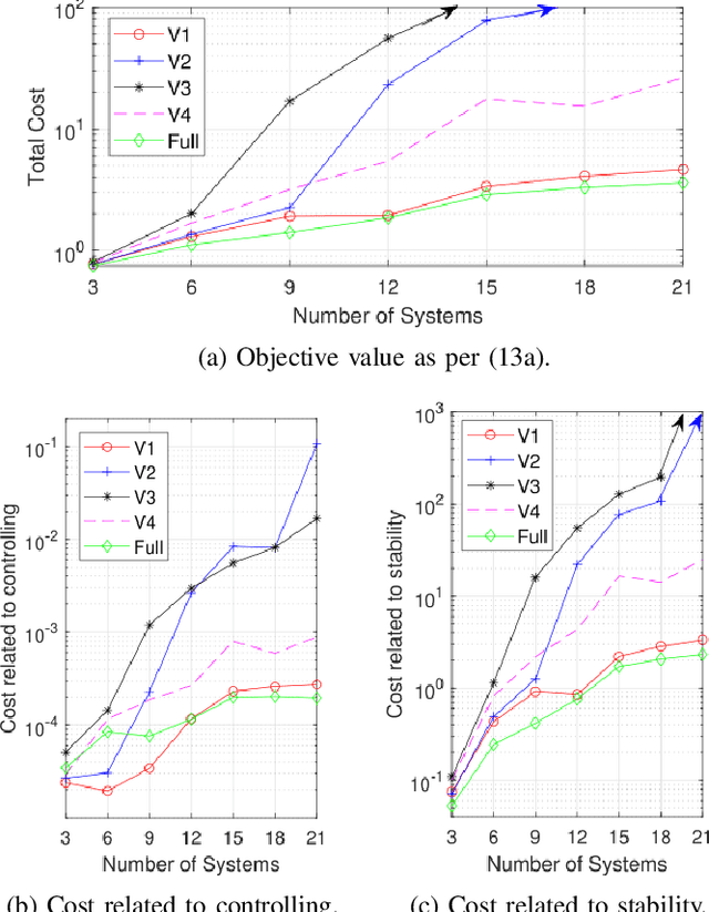 Figure 3 for Resource Optimization for Tail-Based Control in Wireless Networked Control Systems