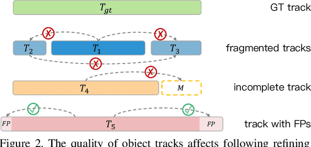 Figure 3 for DetZero: Rethinking Offboard 3D Object Detection with Long-term Sequential Point Clouds