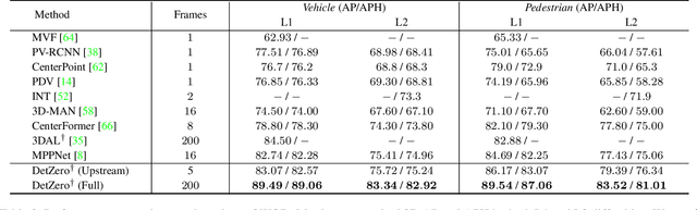 Figure 4 for DetZero: Rethinking Offboard 3D Object Detection with Long-term Sequential Point Clouds