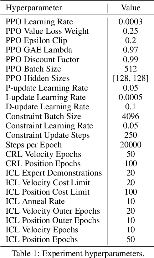 Figure 2 for Learning Shared Safety Constraints from Multi-task Demonstrations