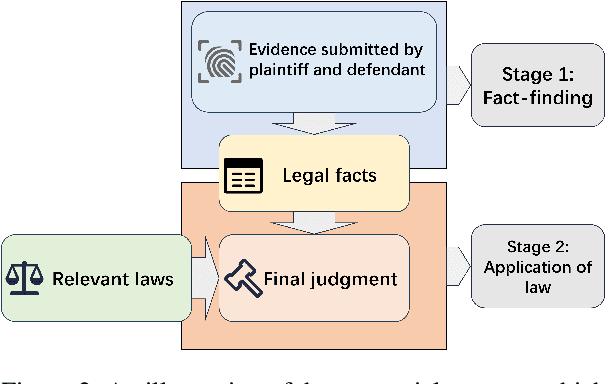 Figure 3 for Legal Fact Prediction: Task Definition and Dataset Construction