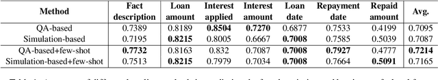 Figure 2 for Legal Fact Prediction: Task Definition and Dataset Construction