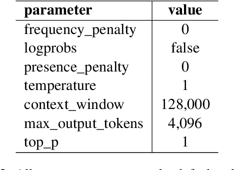 Figure 4 for Legal Fact Prediction: Task Definition and Dataset Construction