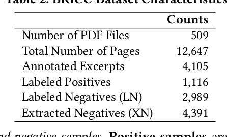 Figure 3 for Towards Fairer Health Recommendations: finding informative unbiased samples via Word Sense Disambiguation