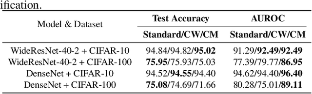 Figure 4 for A Cosine Similarity-based Method for Out-of-Distribution Detection