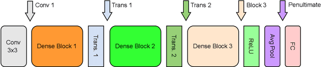 Figure 2 for A Cosine Similarity-based Method for Out-of-Distribution Detection