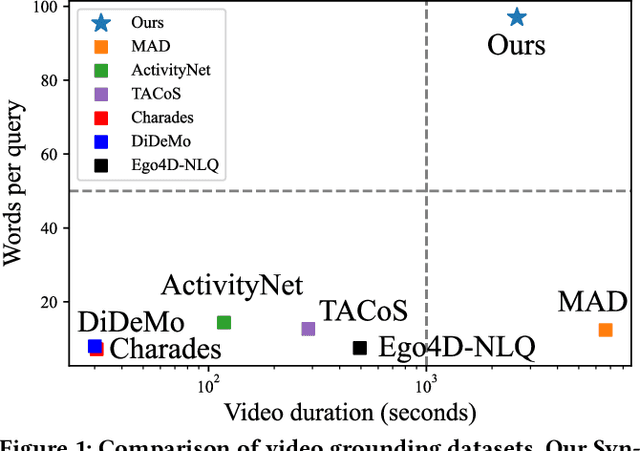 Figure 2 for SynopGround: A Large-Scale Dataset for Multi-Paragraph Video Grounding from TV Dramas and Synopses