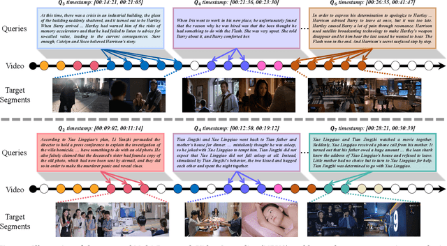 Figure 3 for SynopGround: A Large-Scale Dataset for Multi-Paragraph Video Grounding from TV Dramas and Synopses