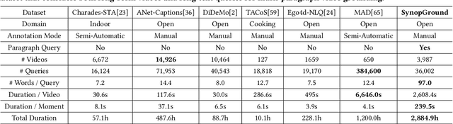 Figure 4 for SynopGround: A Large-Scale Dataset for Multi-Paragraph Video Grounding from TV Dramas and Synopses