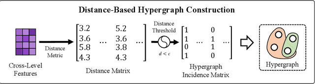 Figure 3 for Hyper-YOLO: When Visual Object Detection Meets Hypergraph Computation