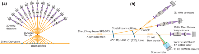 Figure 1 for Megahertz X-ray Multi-projection imaging