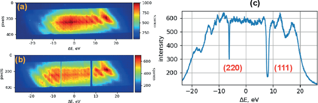 Figure 2 for Megahertz X-ray Multi-projection imaging