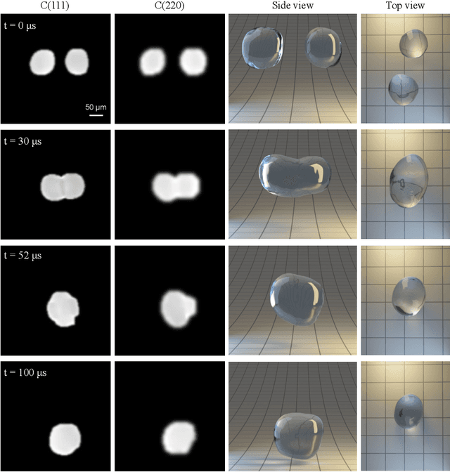 Figure 3 for Megahertz X-ray Multi-projection imaging