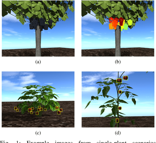 Figure 1 for DAVIS-Ag: A Synthetic Plant Dataset for Developing Domain-Inspired Active Vision in Agricultural Robots