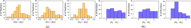 Figure 3 for DAVIS-Ag: A Synthetic Plant Dataset for Developing Domain-Inspired Active Vision in Agricultural Robots