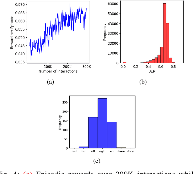 Figure 4 for DAVIS-Ag: A Synthetic Plant Dataset for Developing Domain-Inspired Active Vision in Agricultural Robots