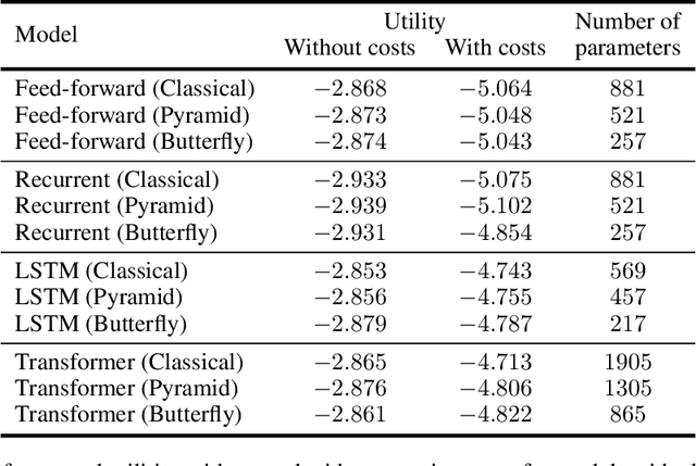 Figure 2 for Quantum Deep Hedging