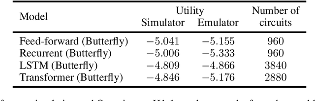 Figure 4 for Quantum Deep Hedging