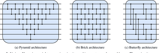 Figure 3 for Quantum Deep Hedging