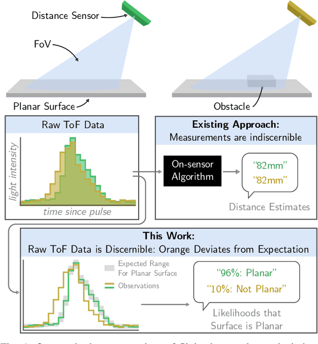 Figure 1 for Using a Distance Sensor to Detect Deviations in a Planar Surface