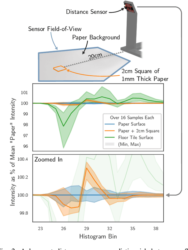 Figure 2 for Using a Distance Sensor to Detect Deviations in a Planar Surface