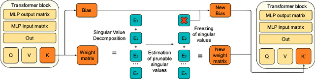 Figure 1 for Eigenpruning