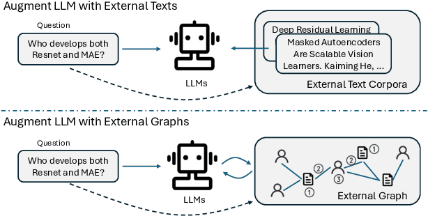 Figure 1 for Graph Chain-of-Thought: Augmenting Large Language Models by Reasoning on Graphs