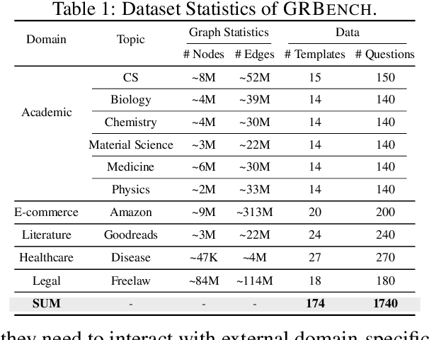 Figure 2 for Graph Chain-of-Thought: Augmenting Large Language Models by Reasoning on Graphs